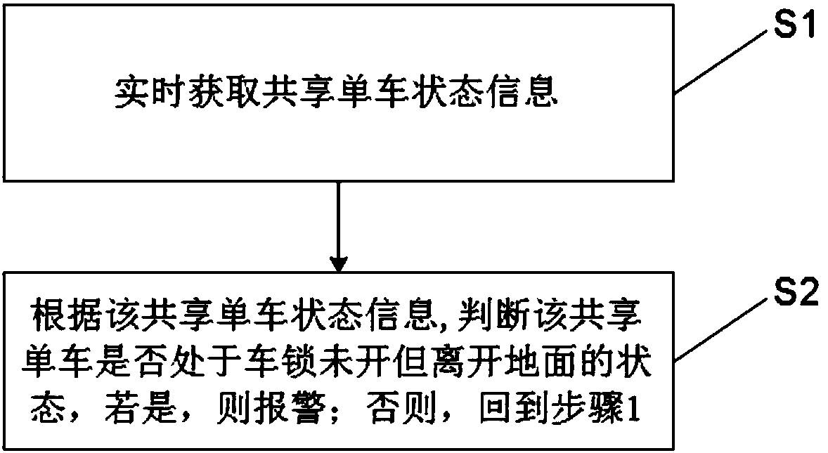 Shared bicycle damage alarm system and shared bicycle damage alarm method