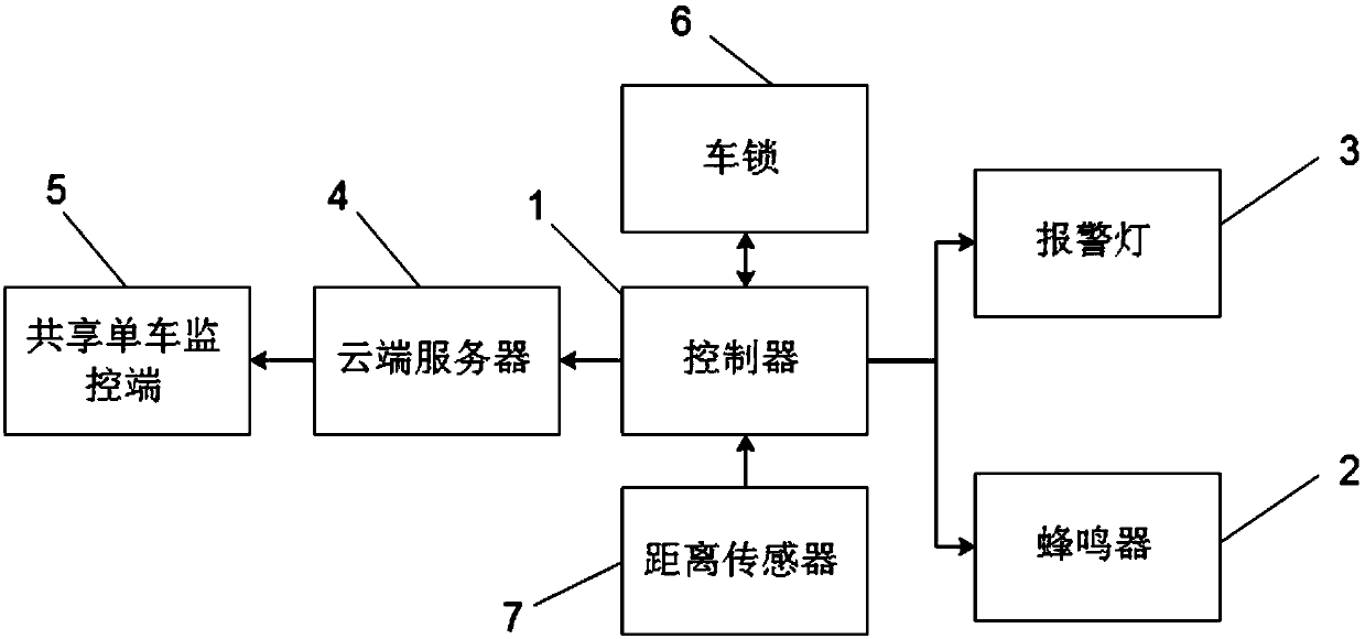 Shared bicycle damage alarm system and shared bicycle damage alarm method