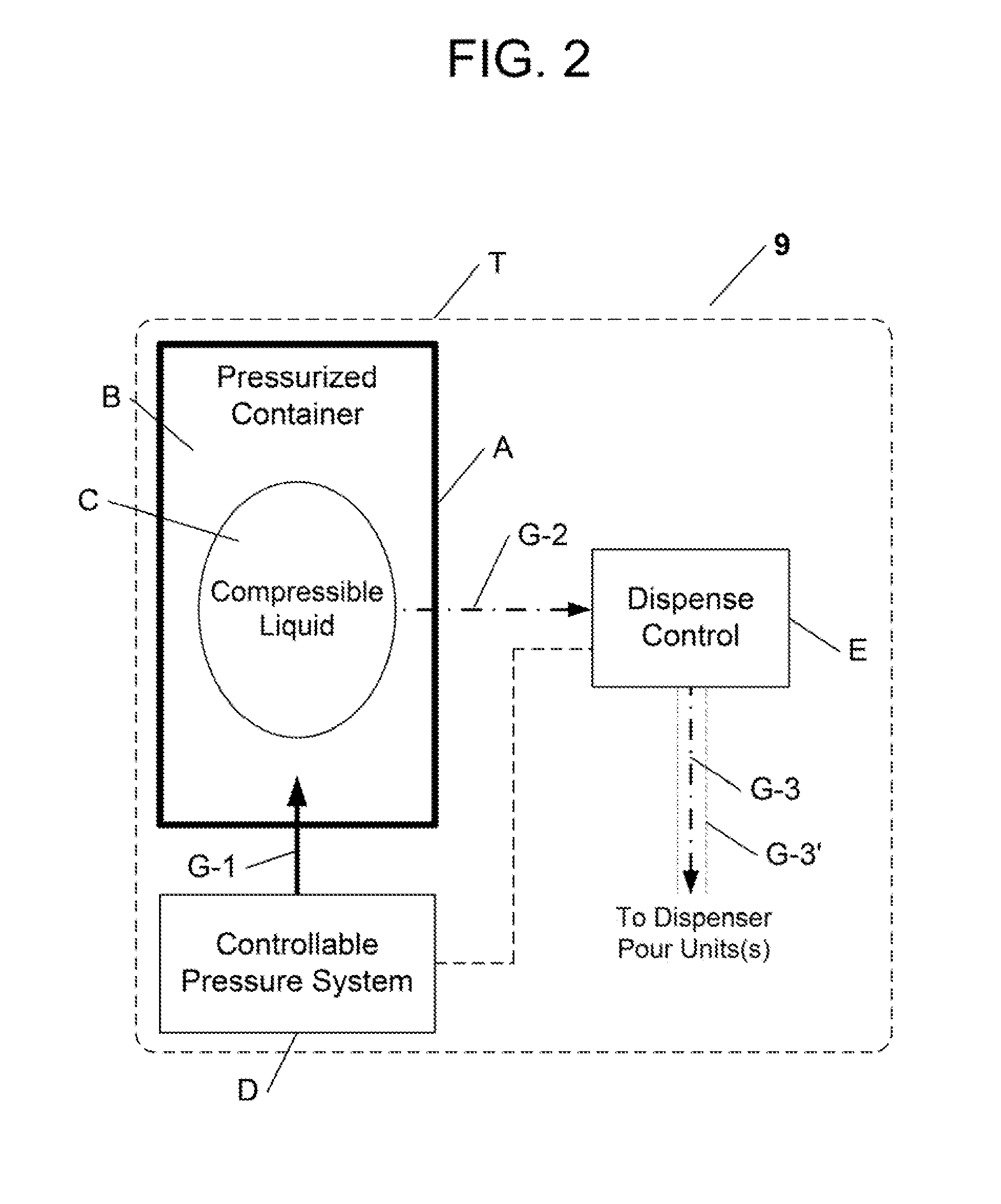 Scalable modular system and method for storing, preserving, managing, and selectively dispensing beverages