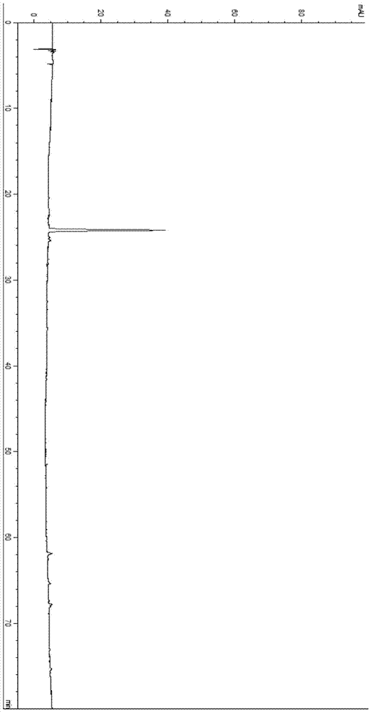 A kind of establishment method of dendrobium characteristic fingerprint