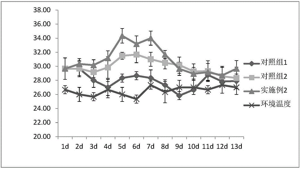 Method using Hermetia illucens and microorganisms to jointly convert chicken manure