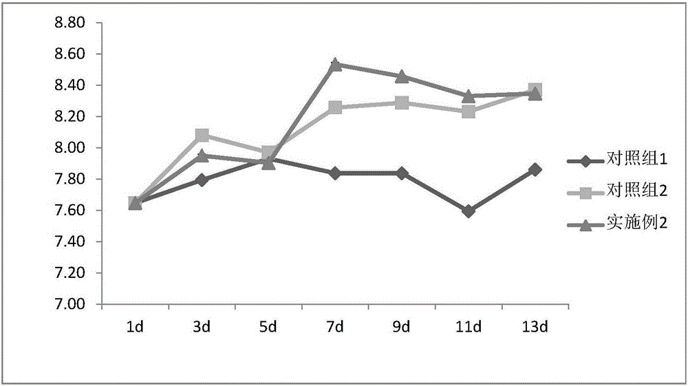 Method using Hermetia illucens and microorganisms to jointly convert chicken manure