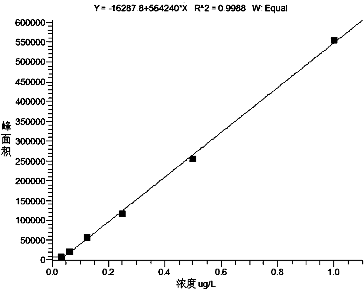 Detection method of detecting trimethylsulfonium in tea leaves by liquid chromatograph-tandem mass spectrometer