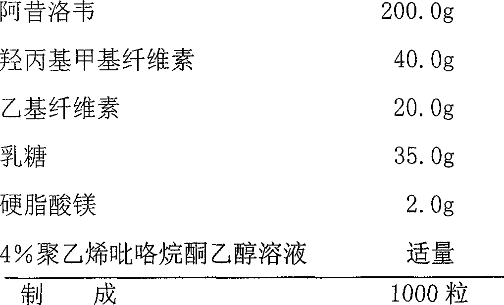 Acyclovir sustained-release preparation composition and method for preparing the same