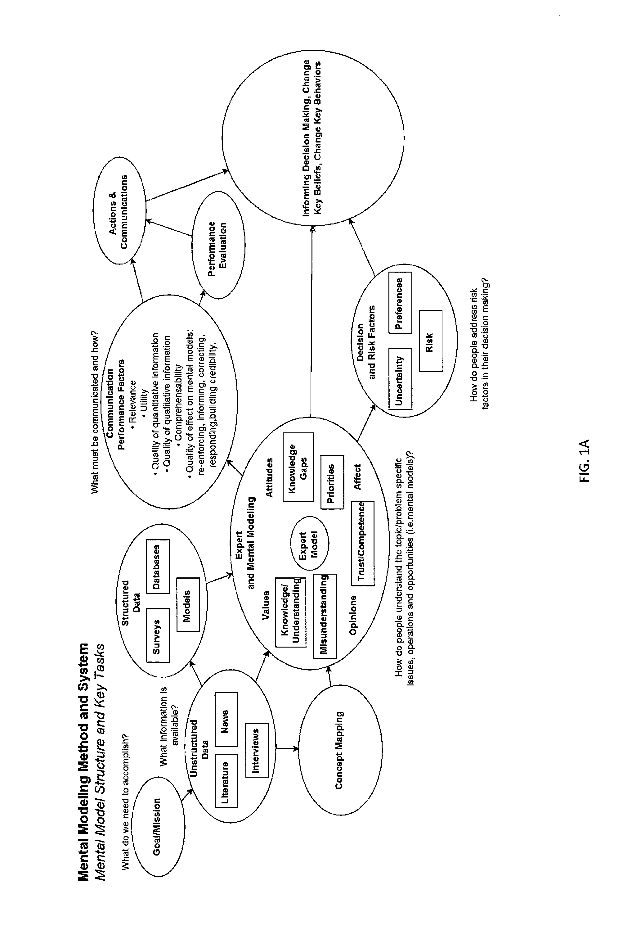 Mental modeling for modifying expert model