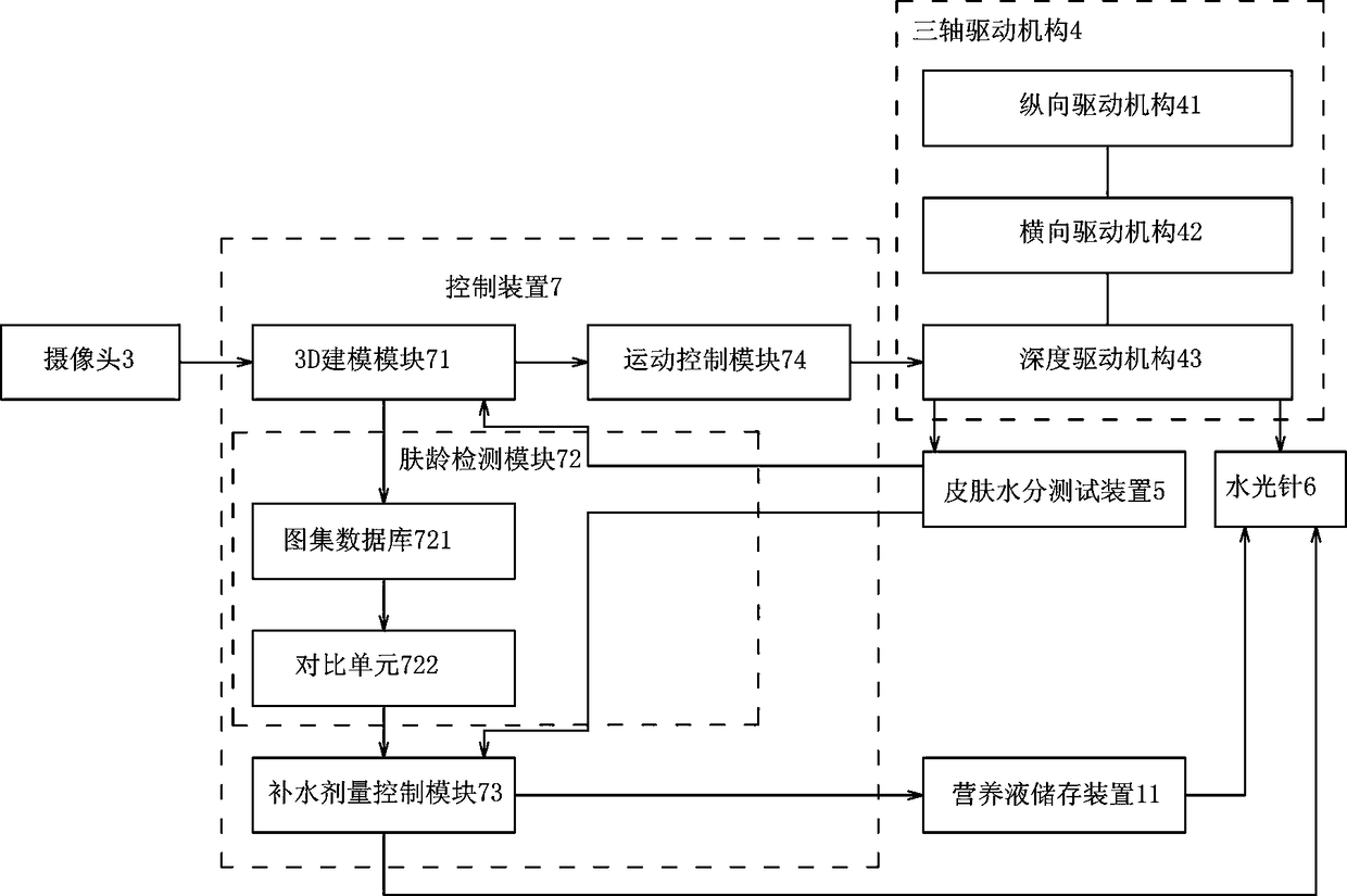 Fully-automatic face moisturizing method and instrument