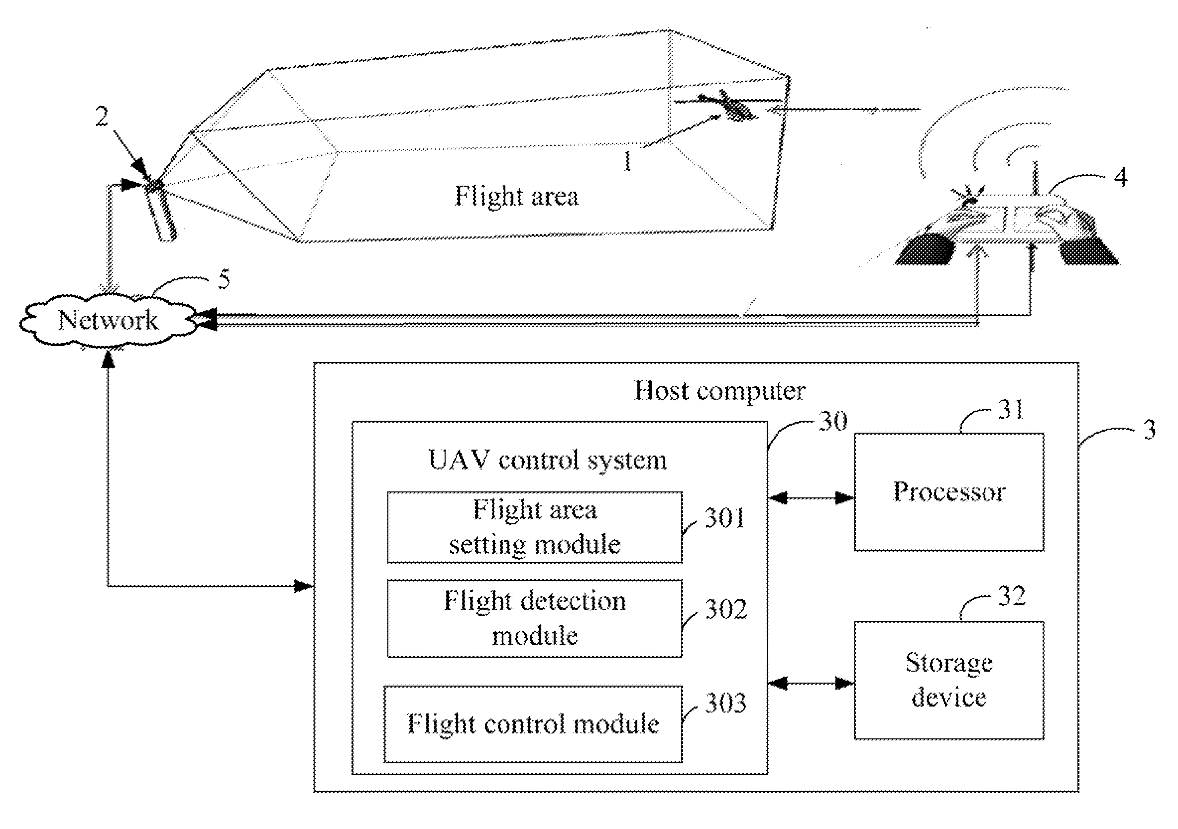 System and method for controlling unmanned aerial vehicle in flight space