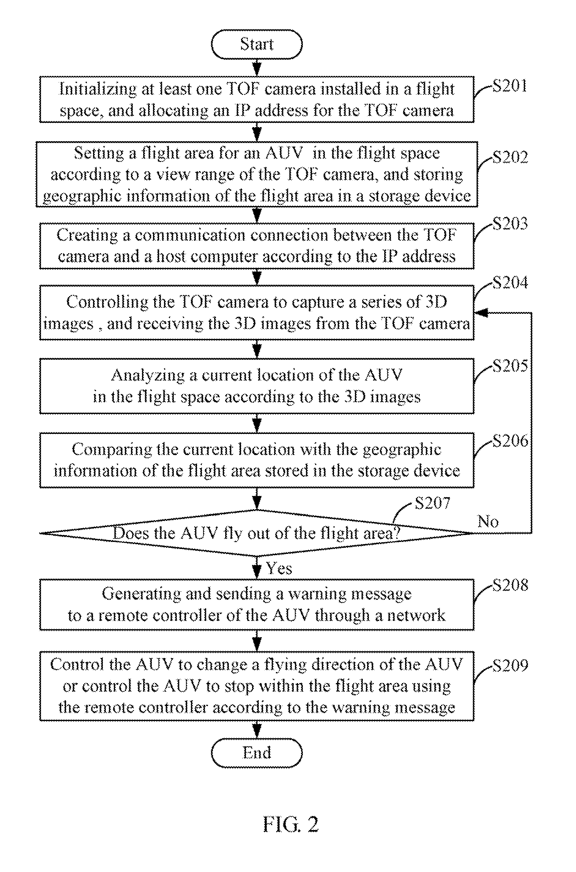 System and method for controlling unmanned aerial vehicle in flight space