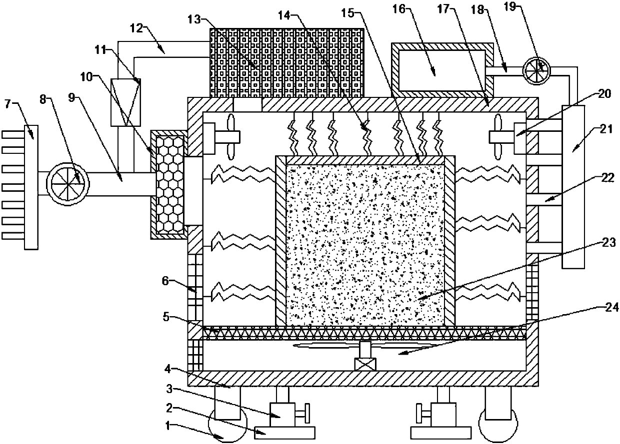 Dust-proof distribution box easy to cool and ventilate