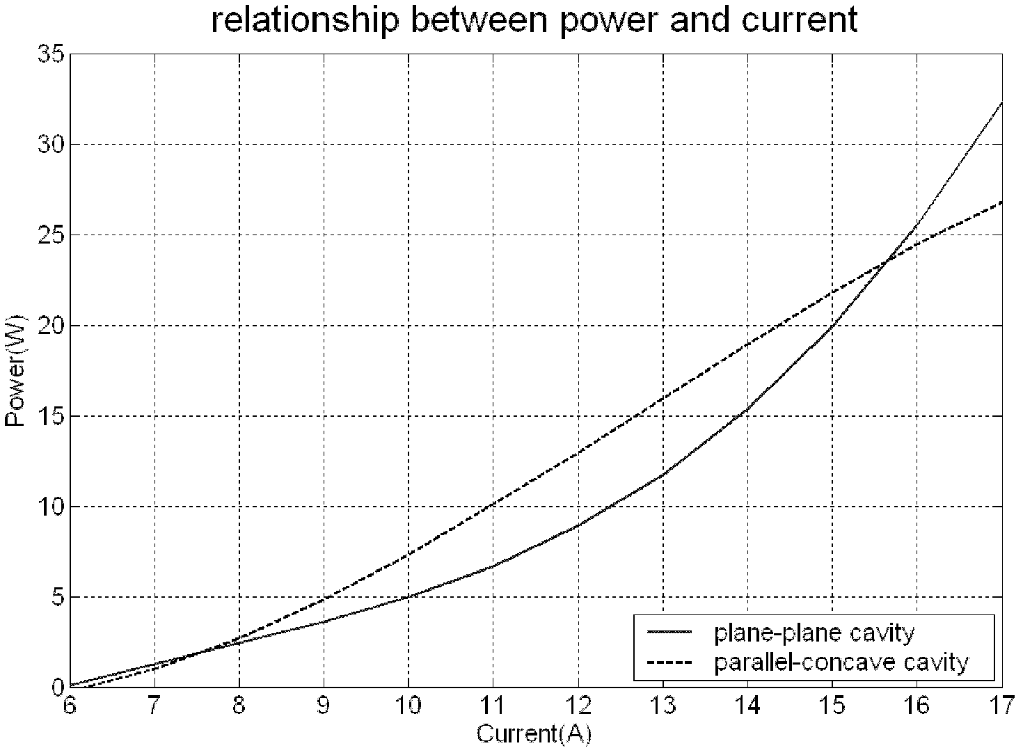 Semiconductor side pumped solid-state laser