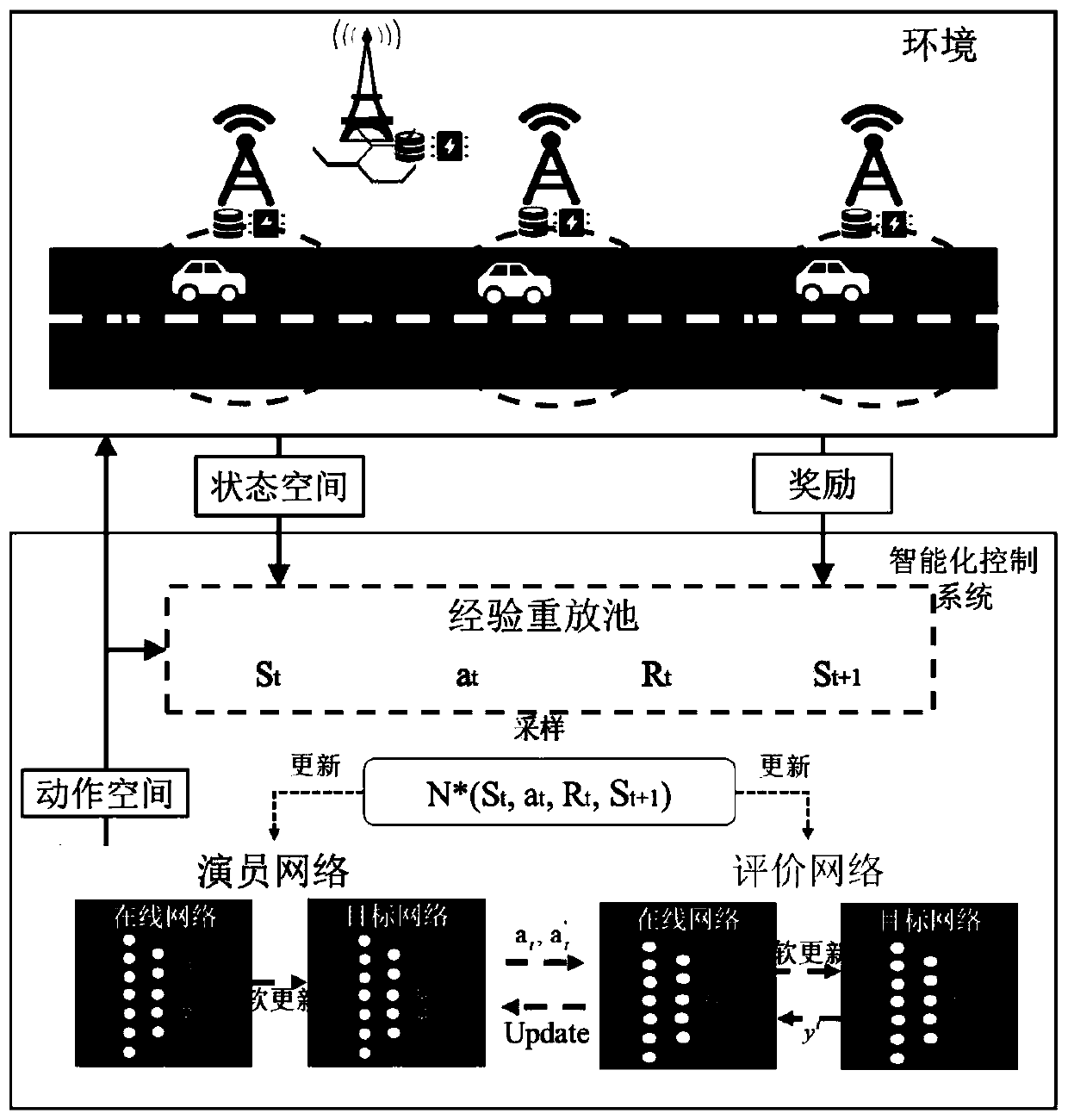 Intelligent resource allocation method in Internet of Vehicles