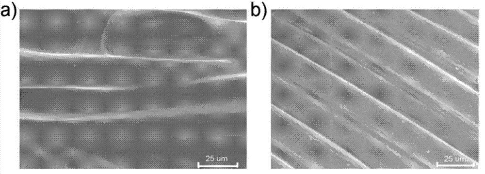 Preparation method of calcium-strontium/gelatin biomimetic coating modified artificial ligament