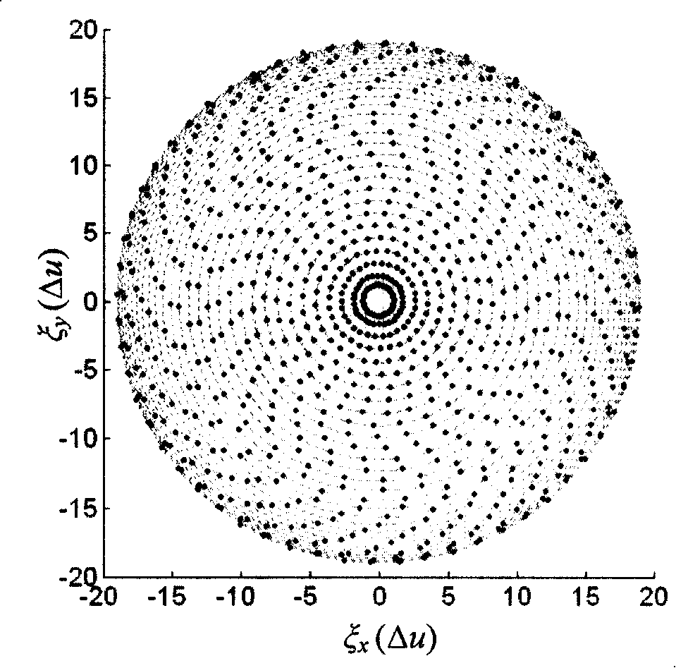 Scanner device for interference type image-forming microwave radiometer