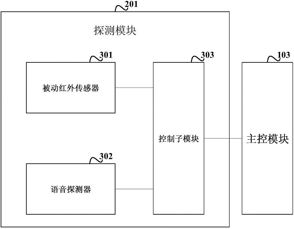 Network monitor camera and working method thereof
