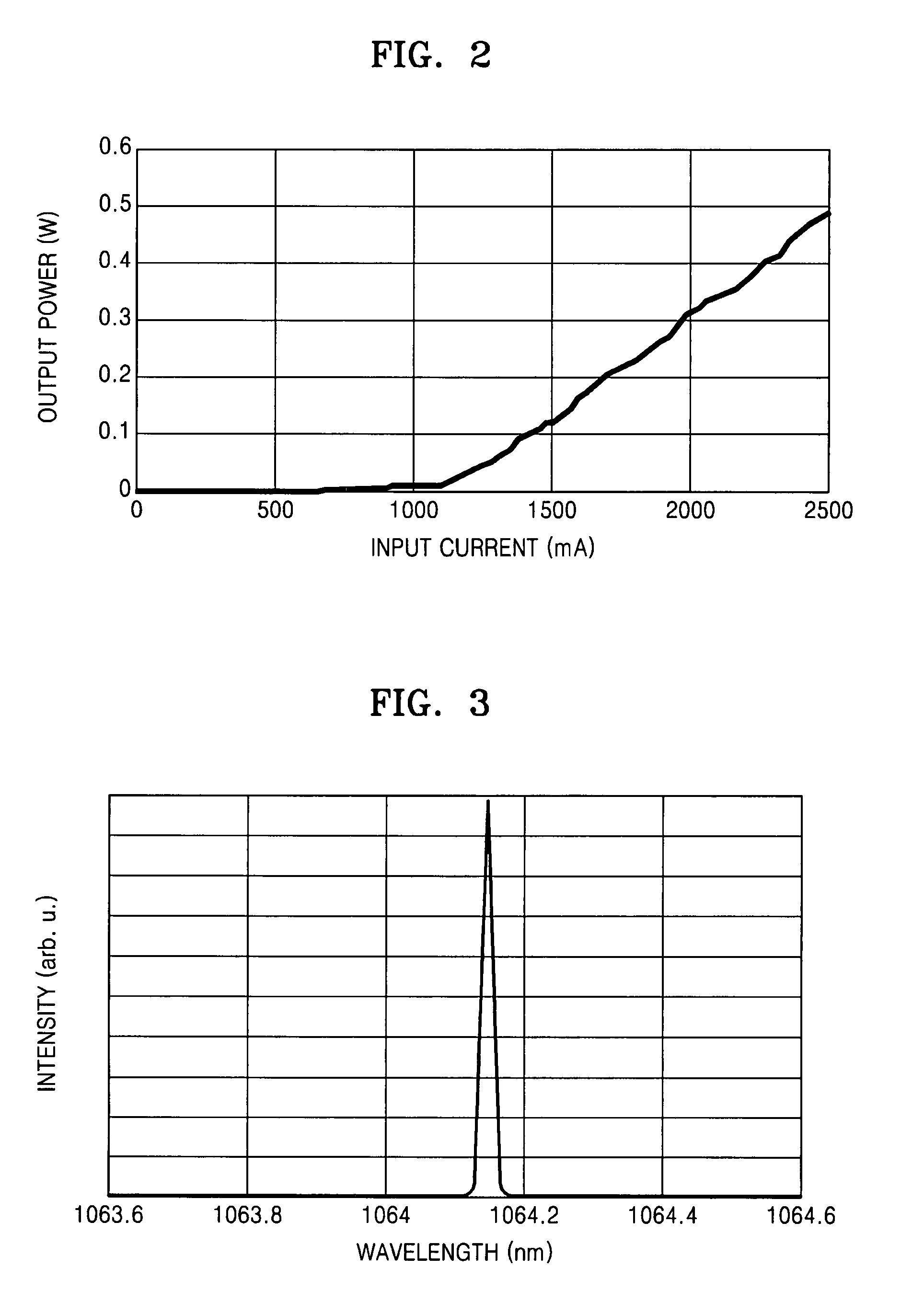 Laser module allowing direct light modulation and laser display employing the same