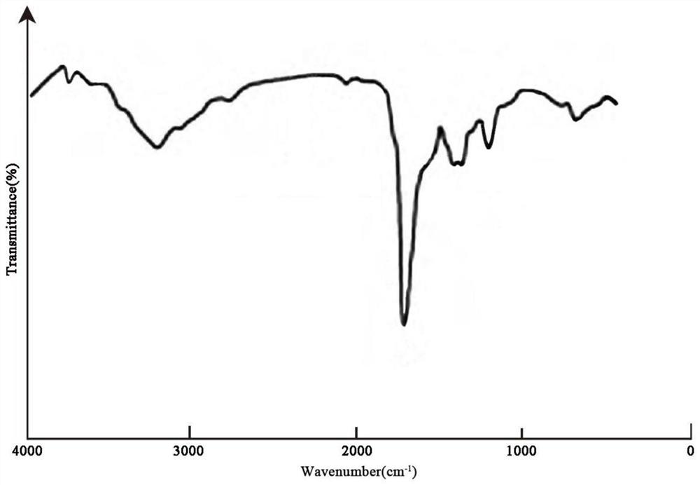 Polyamide reverse osmosis membrane as well as preparation method and application thereof