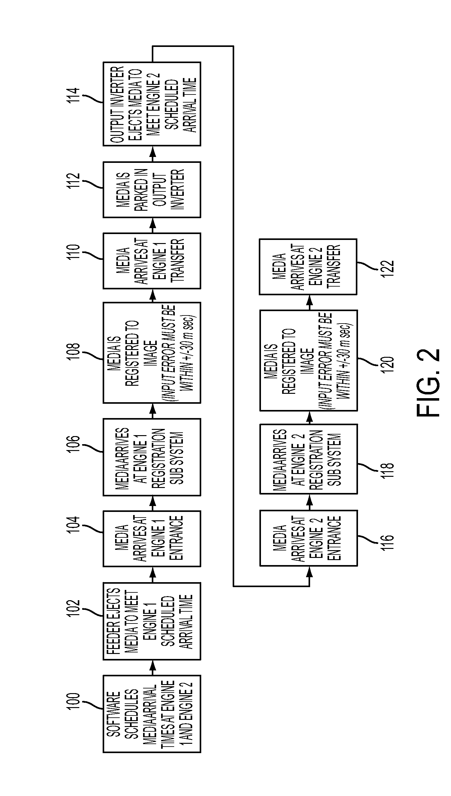 Controlling sheet registration in a digital printing system