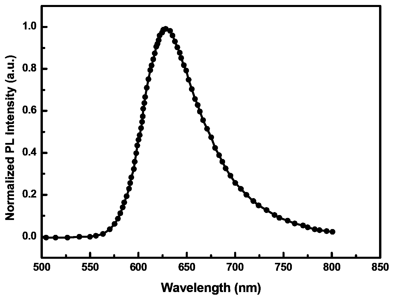 Red organic electrophosphorescent material iridium metal complex, preparation method thereof, and organic electroluminescent device