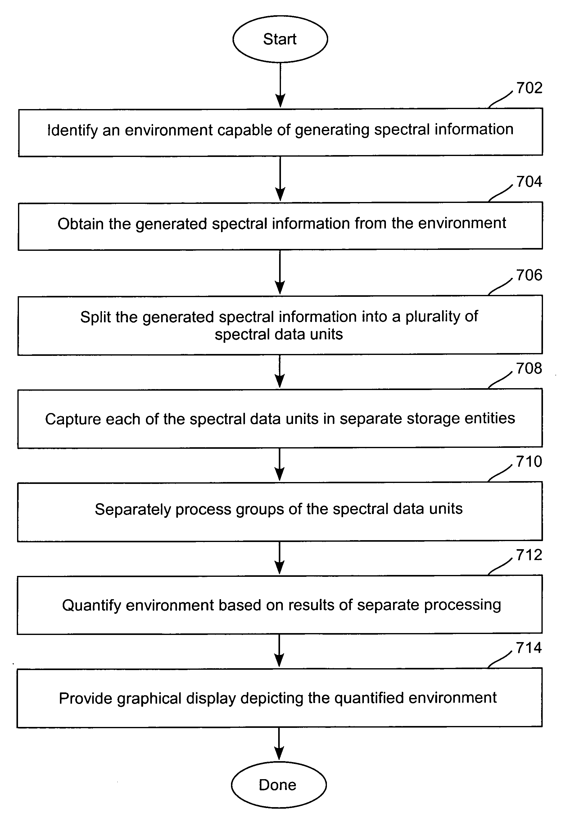 Methods for plasma diagnostics and the measurement of thin films