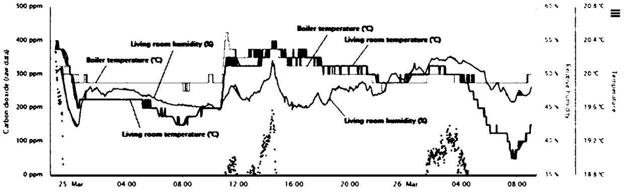 A method for predicting energy consumption of urban residential building system in cold area