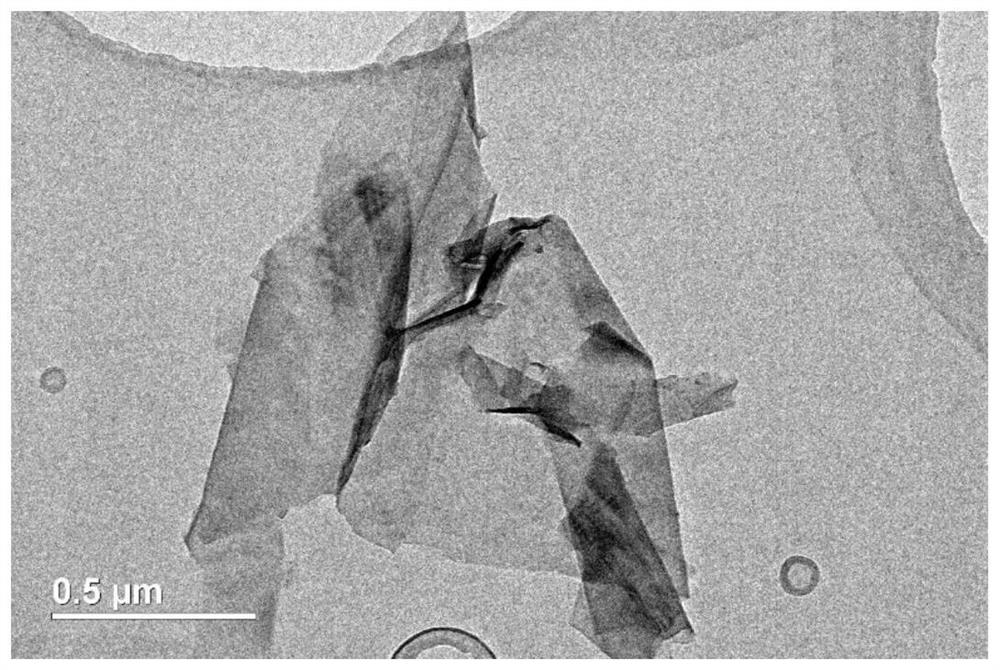 Method and equipment for exfoliating layered materials and separating two-dimensional nanosheets by size screening