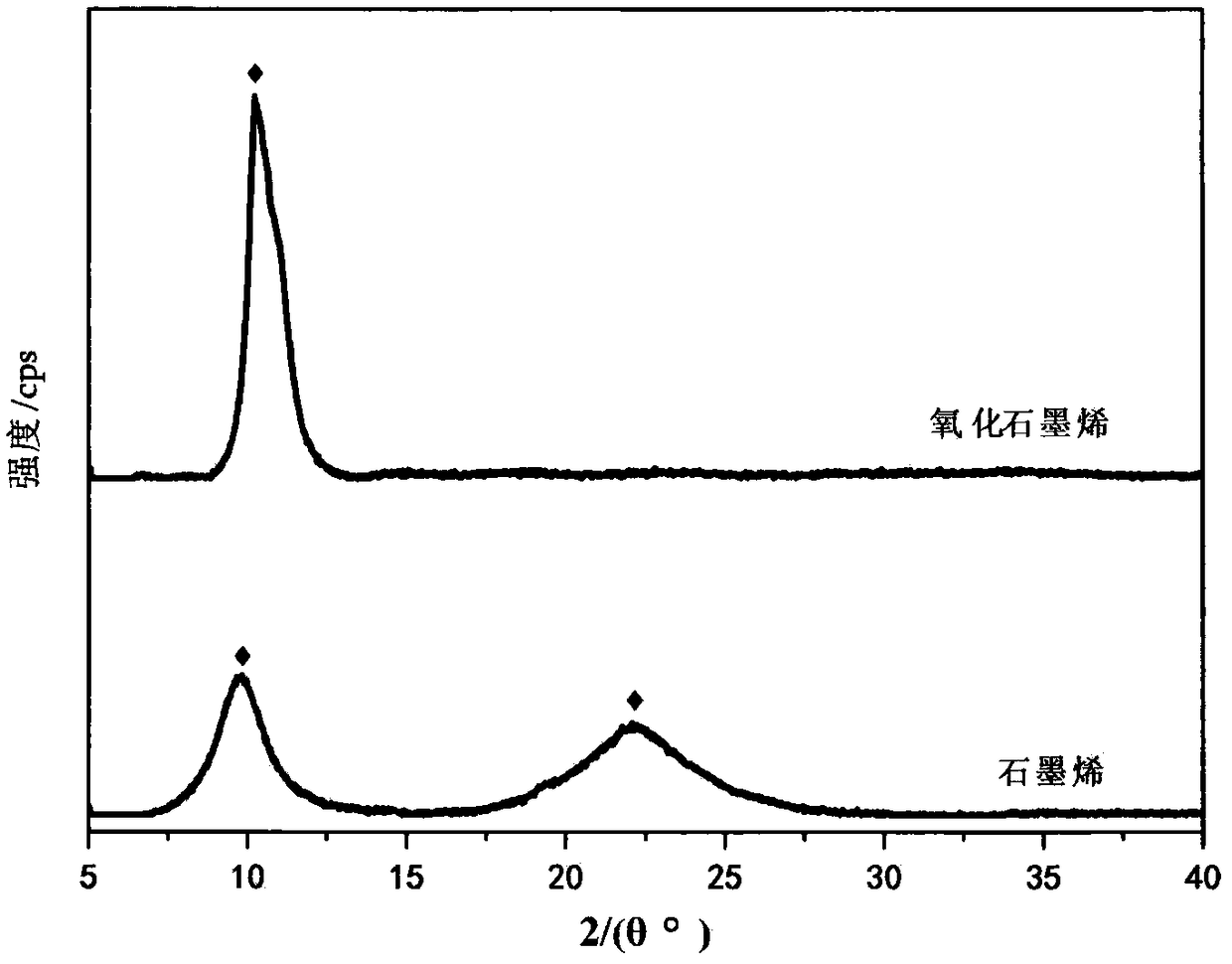 Method for producing graphene from biological cathode through reduction and removing sulfate