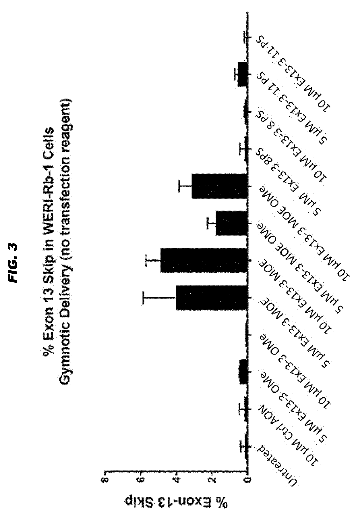 Antisense oligonucleotides for the treatment of eye disease