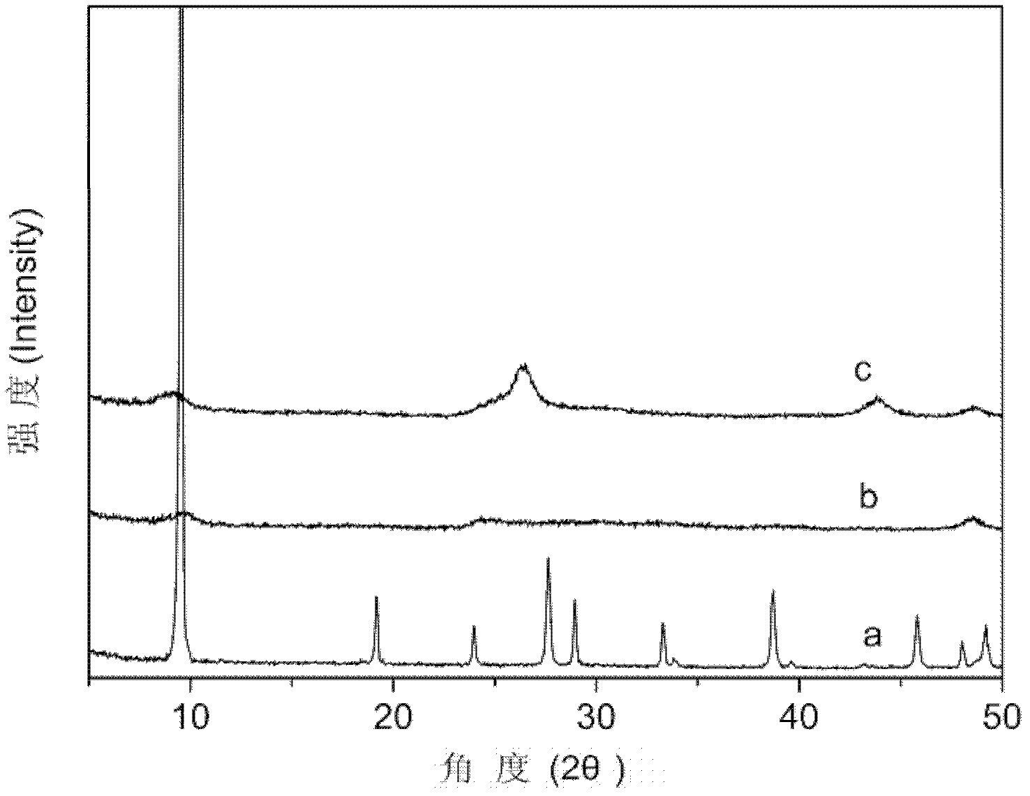 Preparation method of cadmium sulfide-titanium oxide nanosheet composite photocatalyst