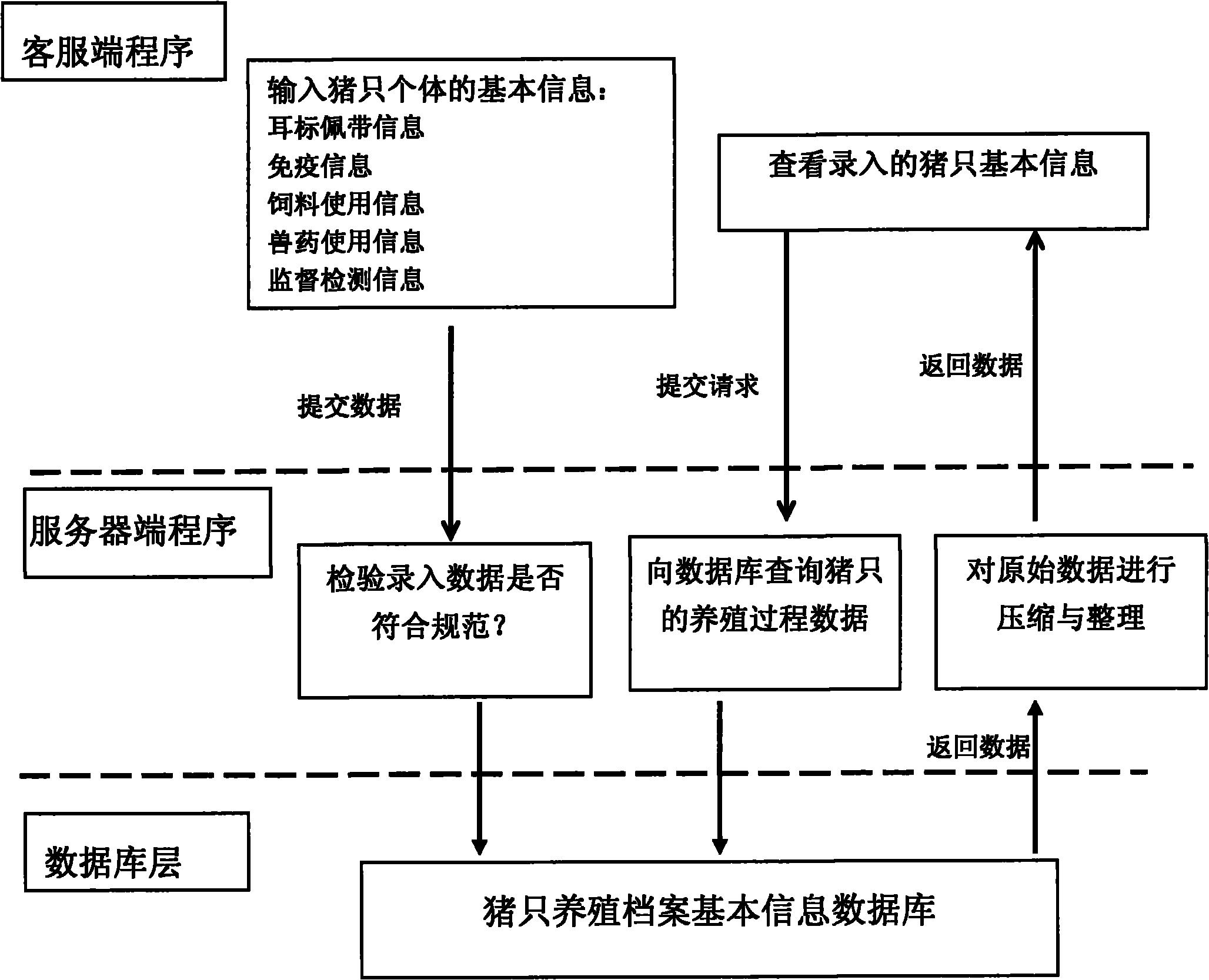 Mobile intelligent terminal-based building method of pig breeding electronic record