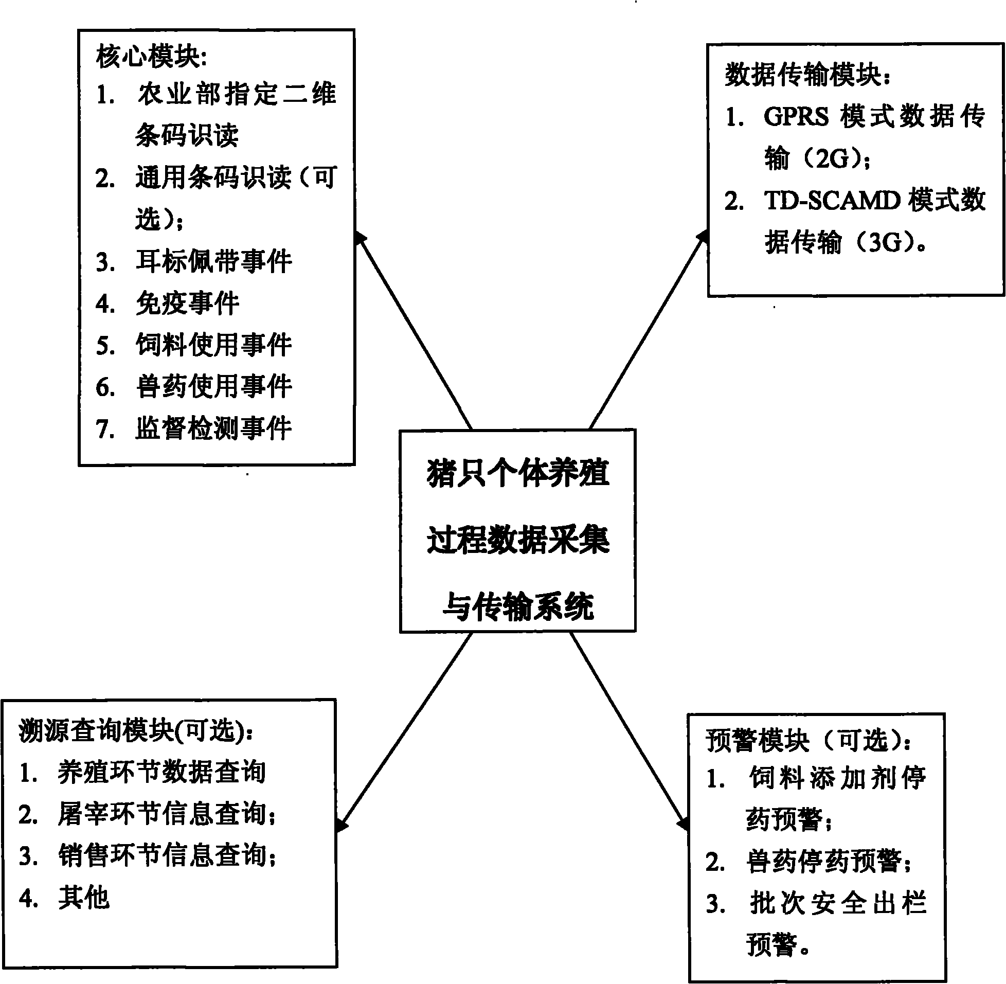 Mobile intelligent terminal-based building method of pig breeding electronic record