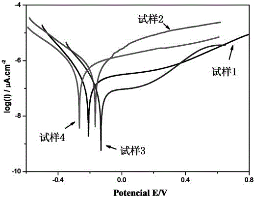 Method for preparing alpha-Al2O3 coating by using double-glow plasma diffusion metalizing technology at low temperature