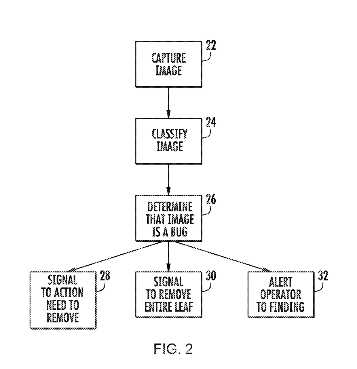 Object image recognition and instant active response with enhanced application and utility