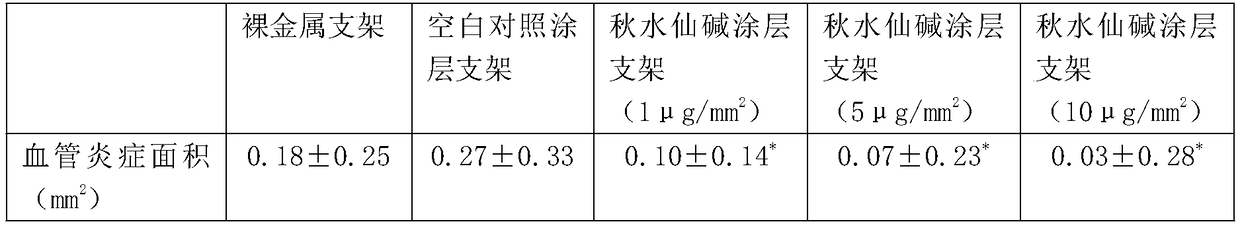 Colchicine coating eluting stent and preparation method thereof