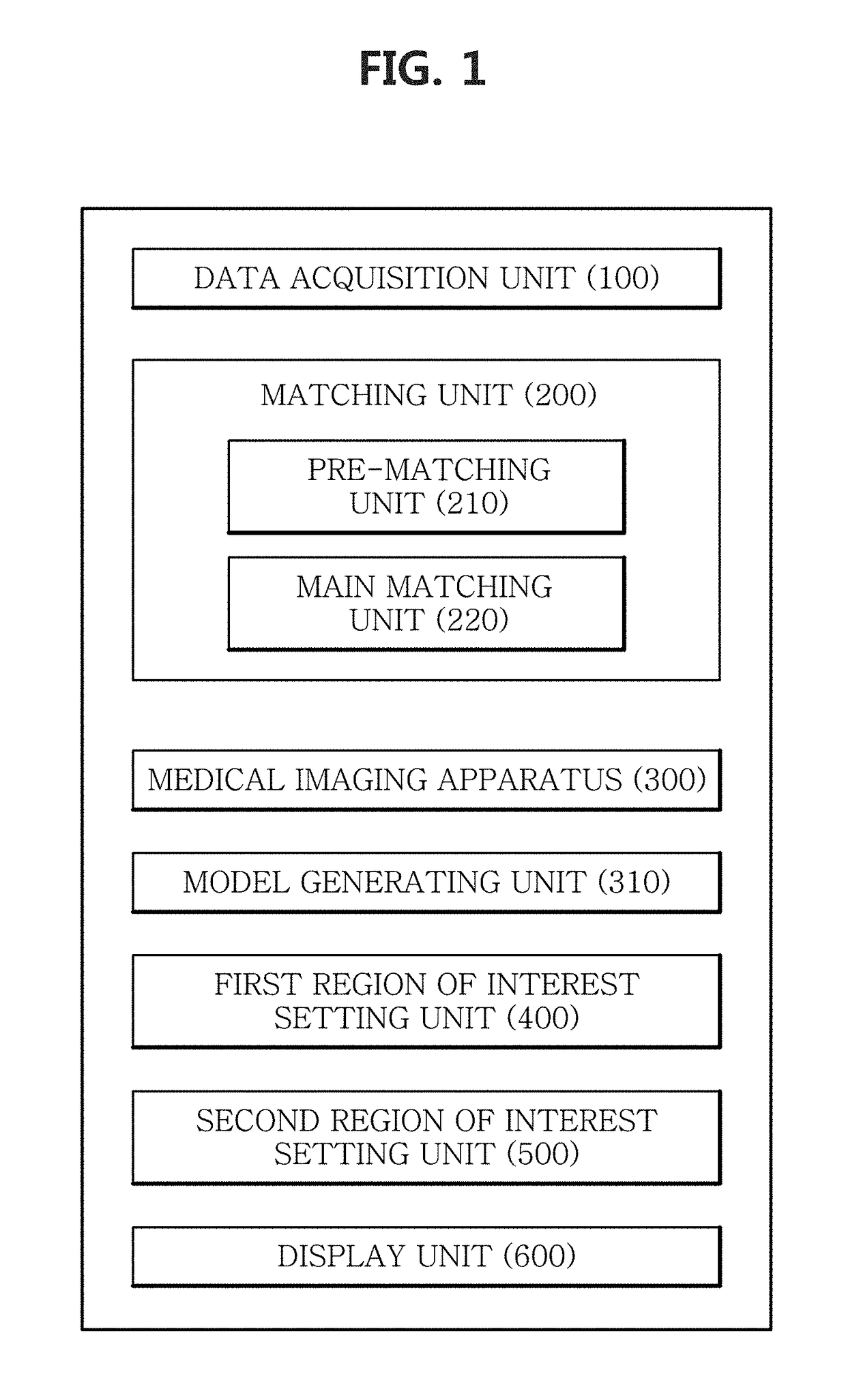 Method, apparatus and program for selective registration three-dimensional tooth image data to optical scanning tooth model