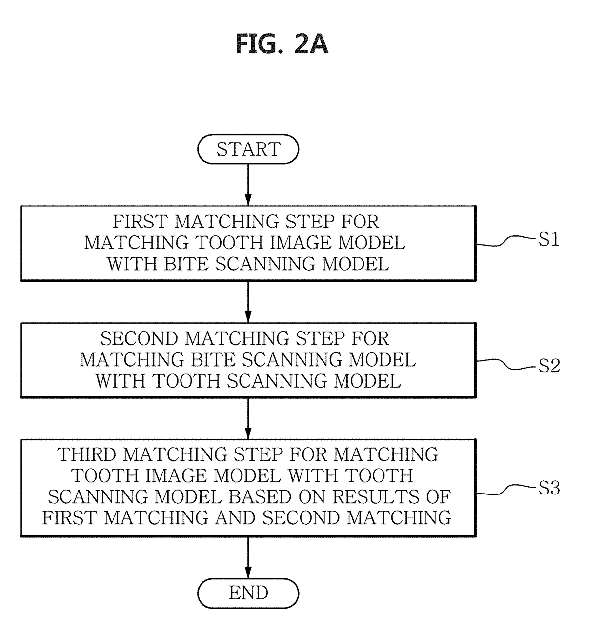 Method, apparatus and program for selective registration three-dimensional tooth image data to optical scanning tooth model