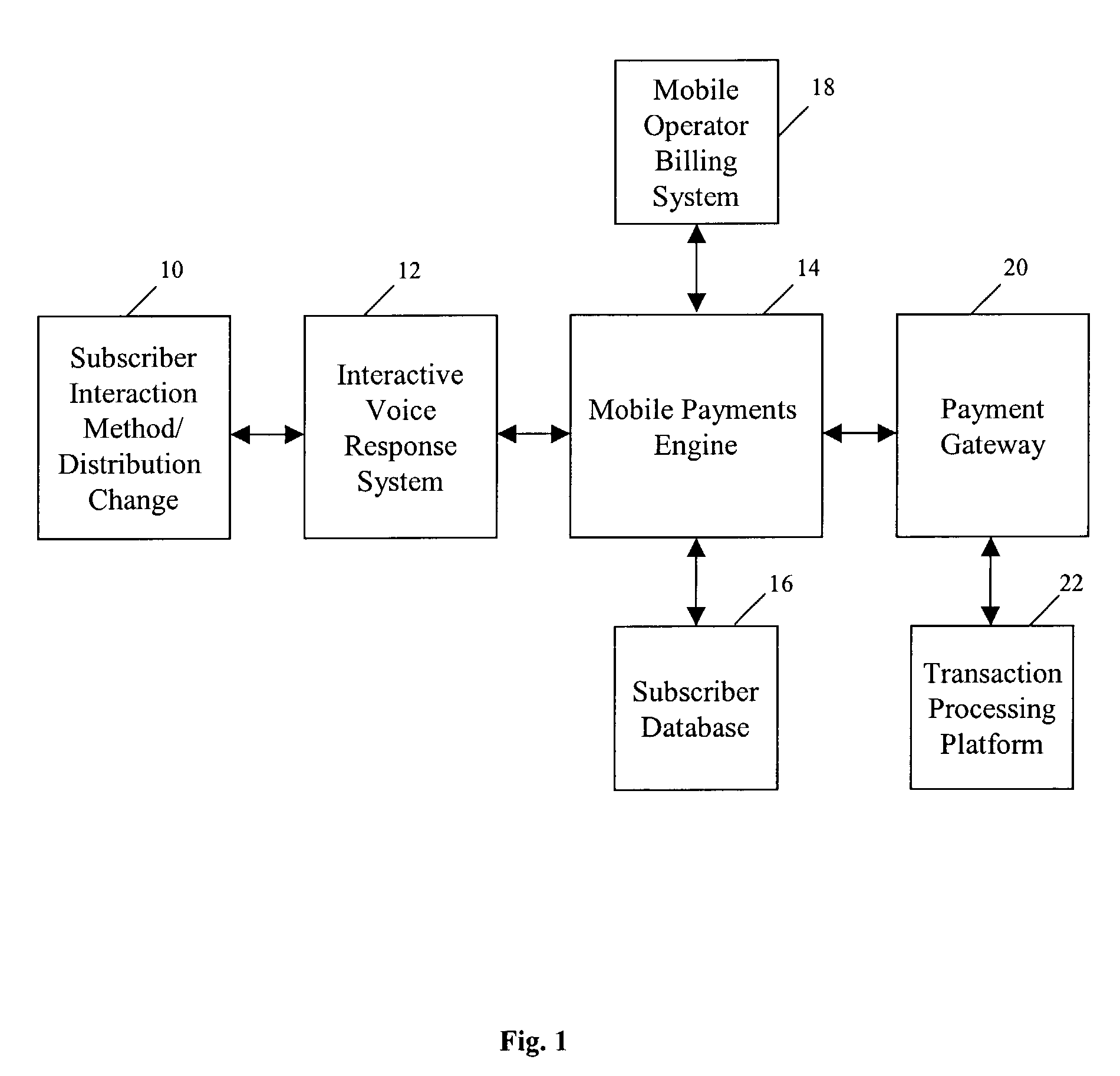 Method and system for data management in electronic payments transactions