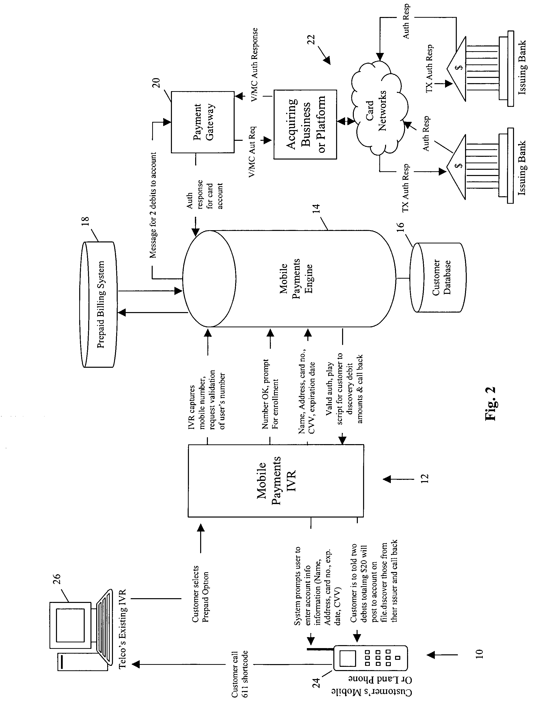 Method and system for data management in electronic payments transactions