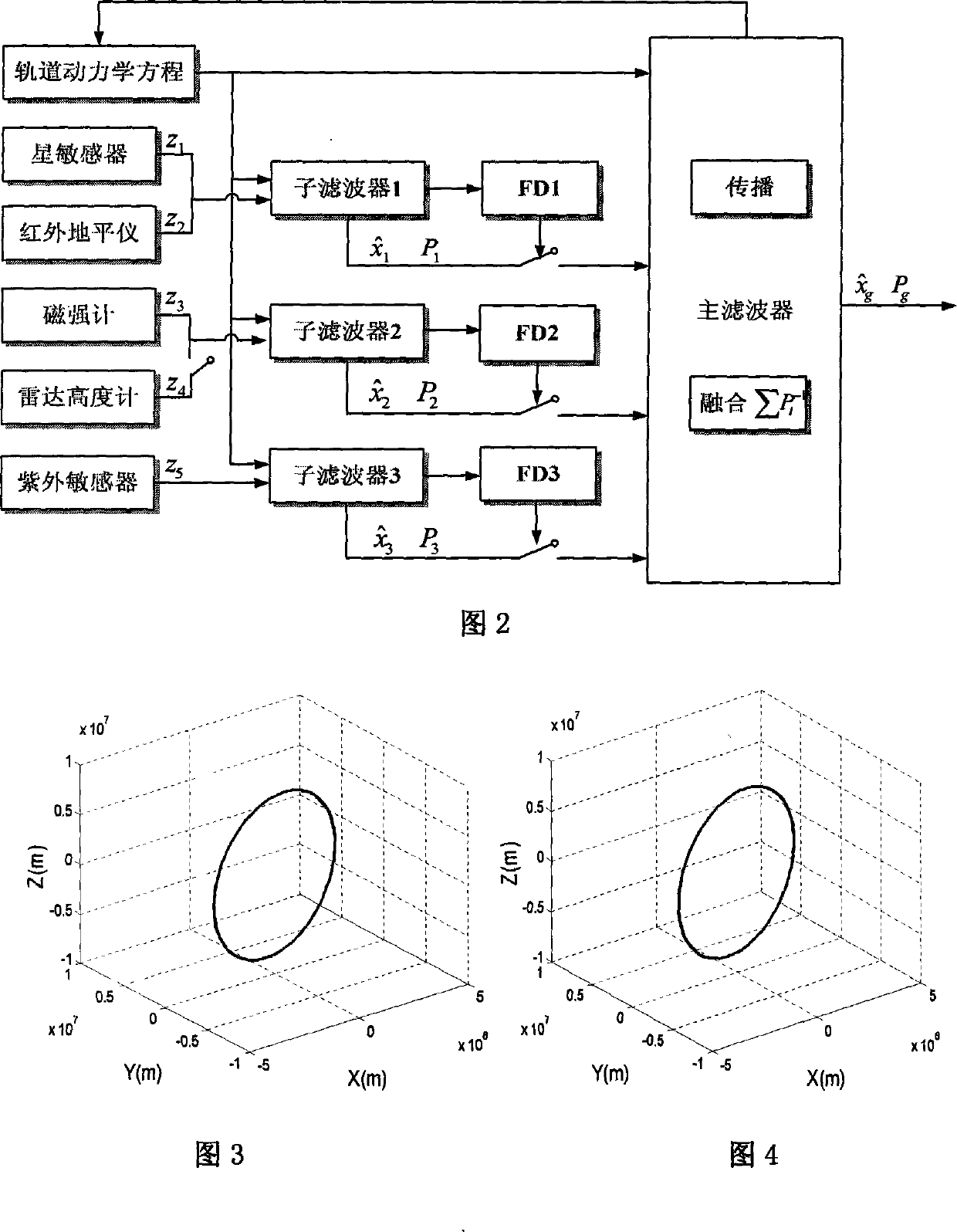 Low orbit satellite multi-sensor fault tolerance autonomous navigation method based on federal UKF algorithm