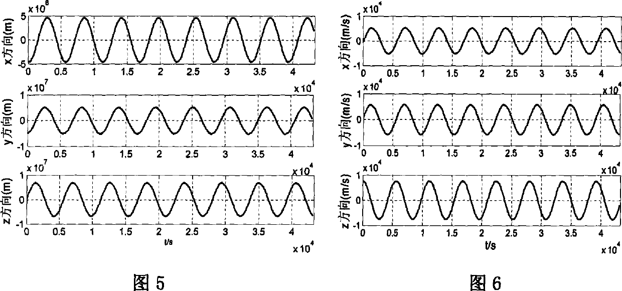 Low orbit satellite multi-sensor fault tolerance autonomous navigation method based on federal UKF algorithm