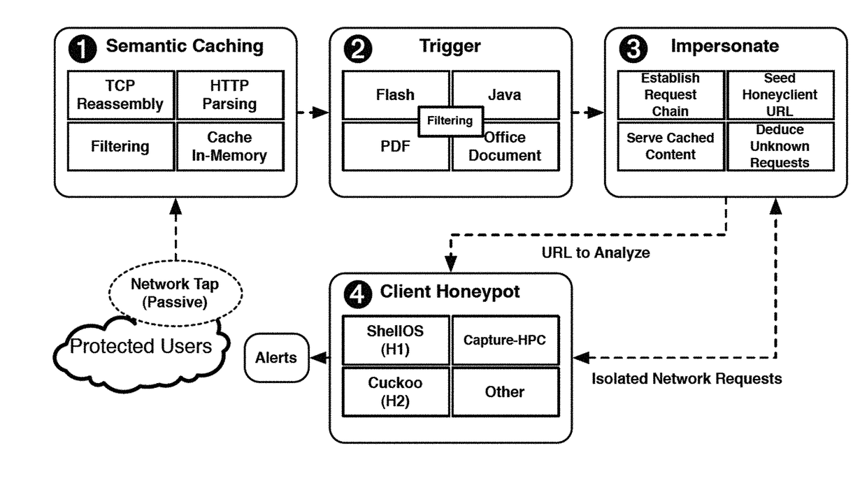 Methods, systems, and computer readable media for detecting malicious network traffic