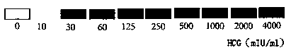 Method for detecting early pregnancy of cows