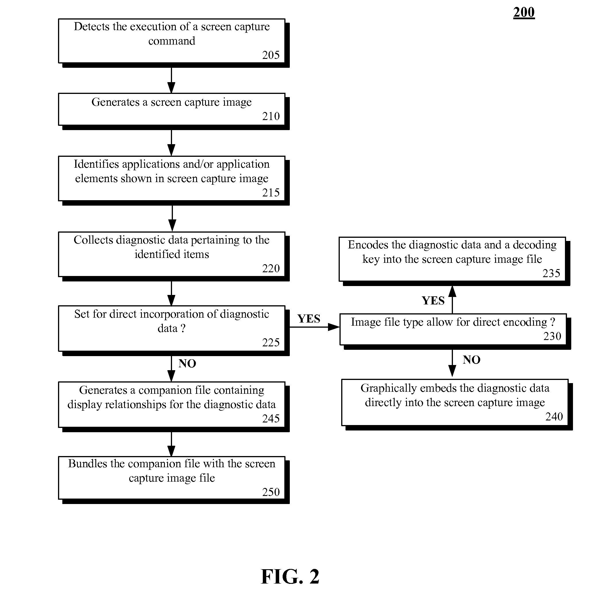 Solution for automatically incorporating diagnostic data within screen capture images