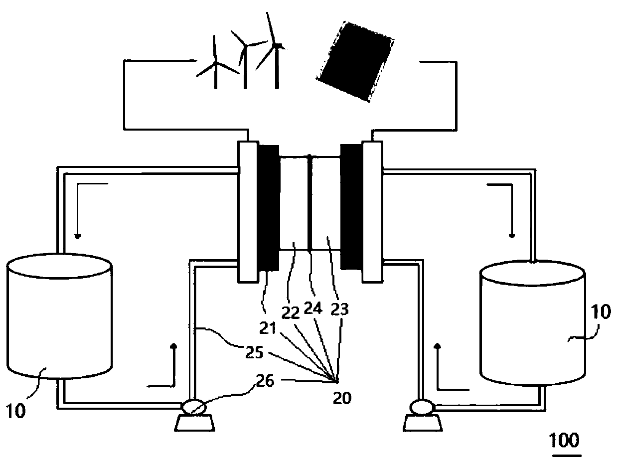 Synthesis method, derivative and battery system of anthraquinone derivative containing carboxyl group