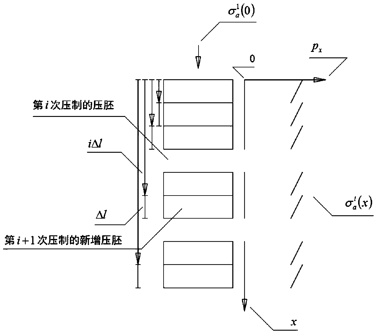 A kind of powder incremental pressing device and pressing method