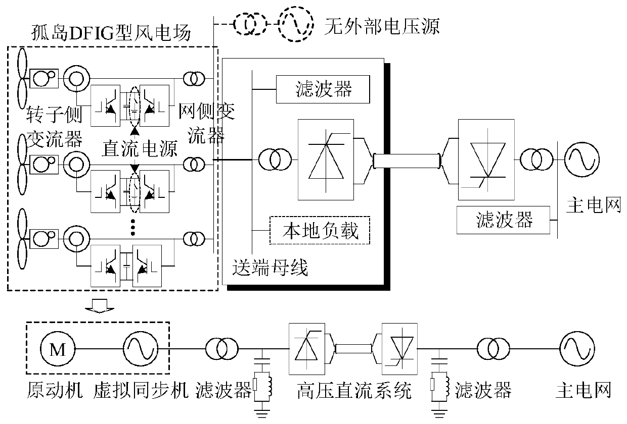 Virtual synchronous control method and device for high-voltage direct current grid-connected island doubly-fed wind farm