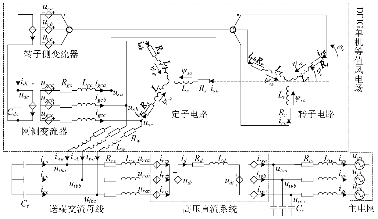 Virtual synchronous control method and device for high-voltage direct current grid-connected island doubly-fed wind farm