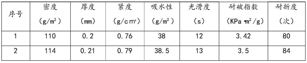 Kraft paper large ink position printing method and kraft paper for packaging