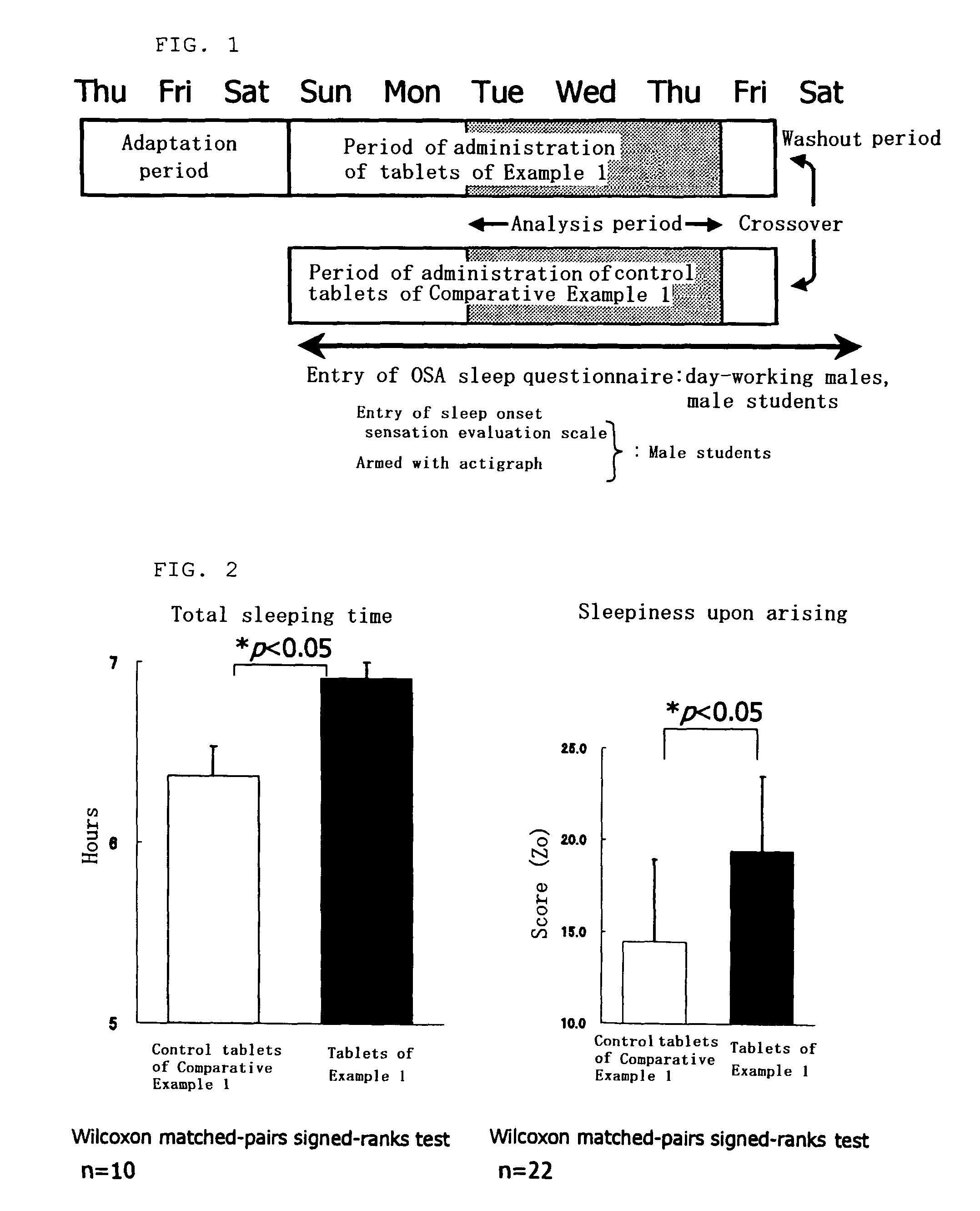 Sleep improvement composition