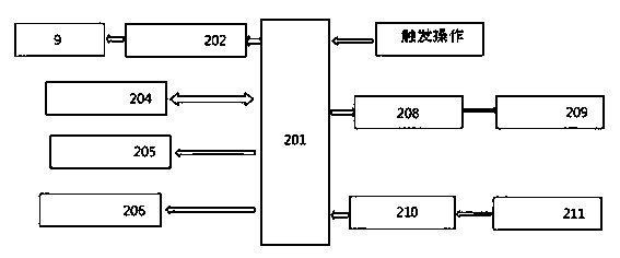 Intelligent glasses with sheltering function as well as control system