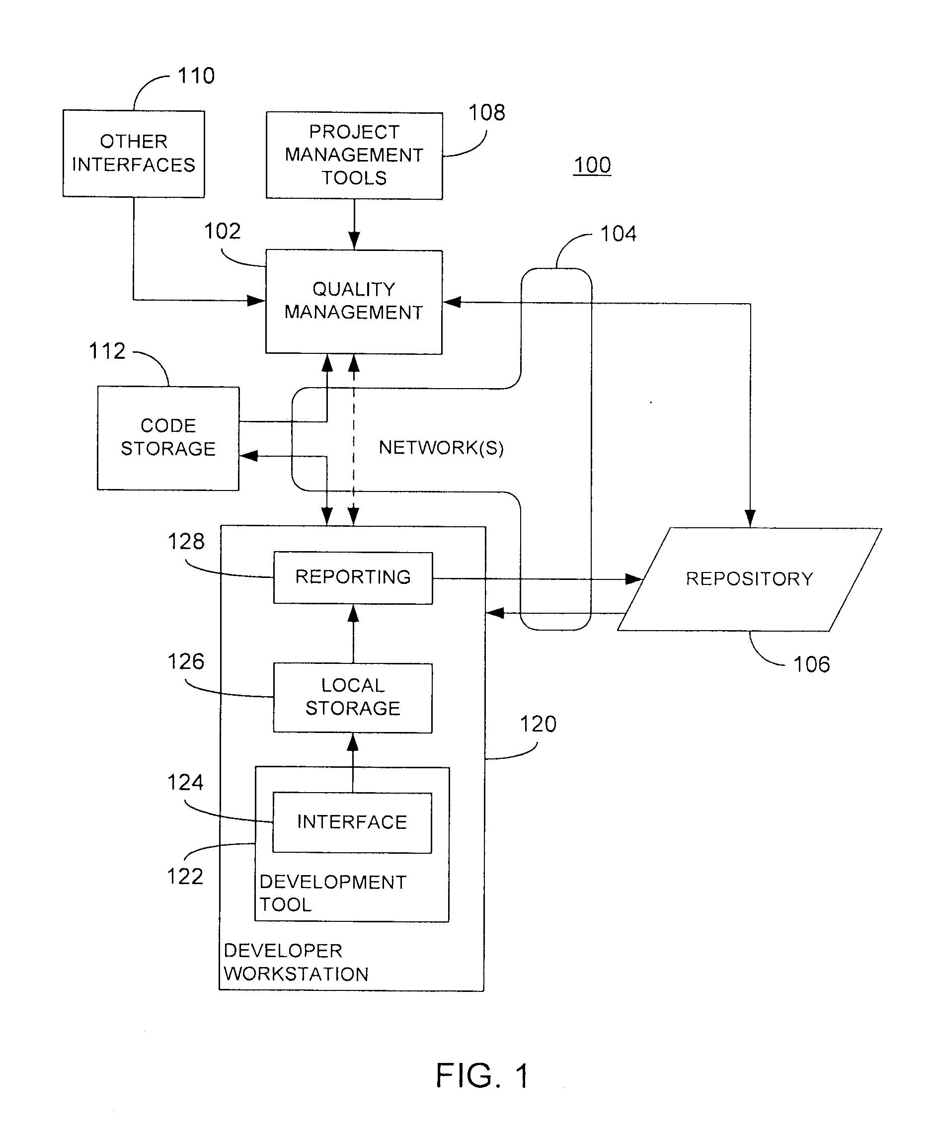 Collection and processing of code development information